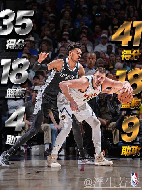 马刺客场七人上双险胜掘金 终结对手连胜