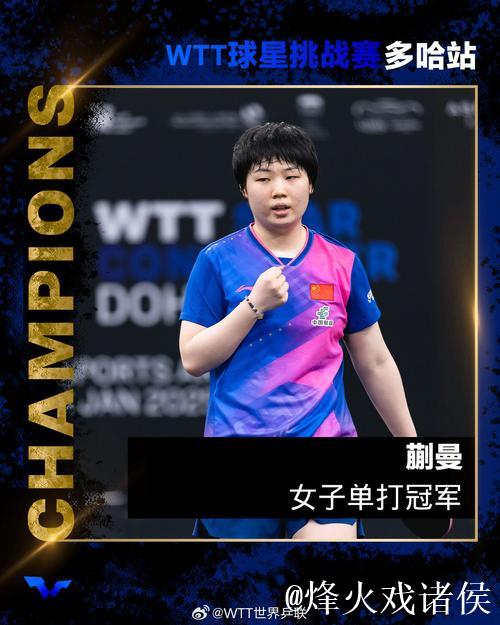WTT多哈冠军赛:蒯曼3-1获胜 晋级女单八强 WTT多哈冠军赛:蒯曼3-1获胜 晋级女单八强